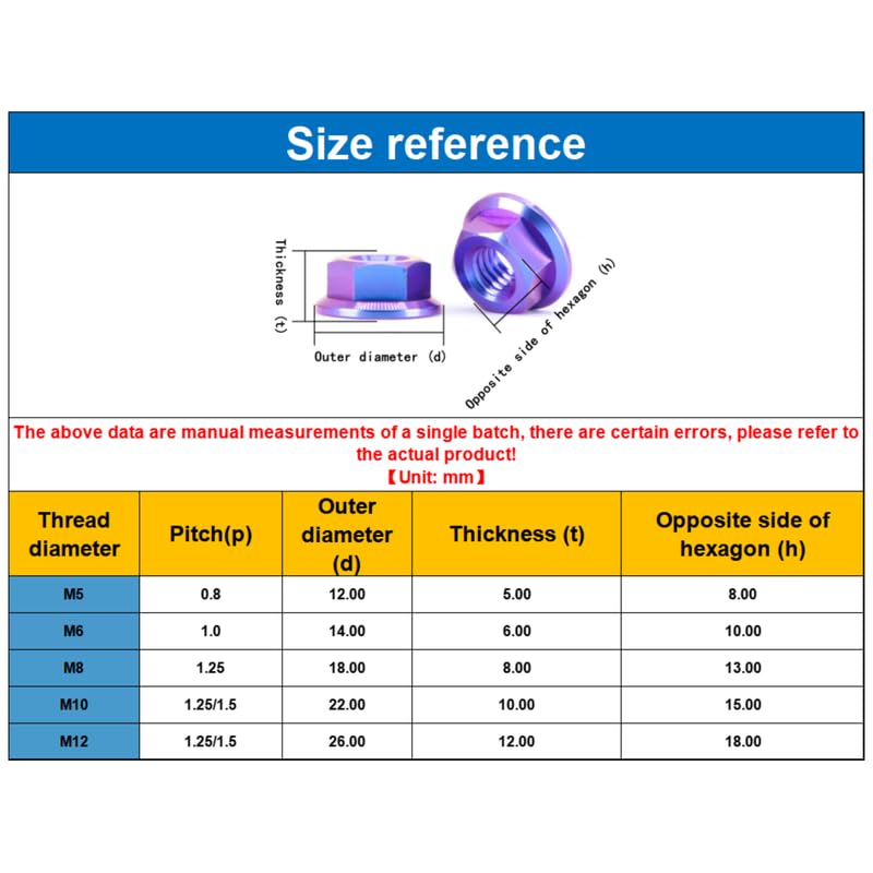 GR5 (Ti-6Al-4V) Titanium Alloy Flange nut, 4 Pieces, CNC Turning and milling Flange Hexagonal nut, Titanium Alloy nut M5M6M8M10M12 （Burnt Blue,M12x1.25=4pcs）