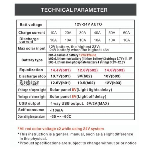 Régulateur de charge solaire facile à utiliser pour sécuriser vos batteries - 6