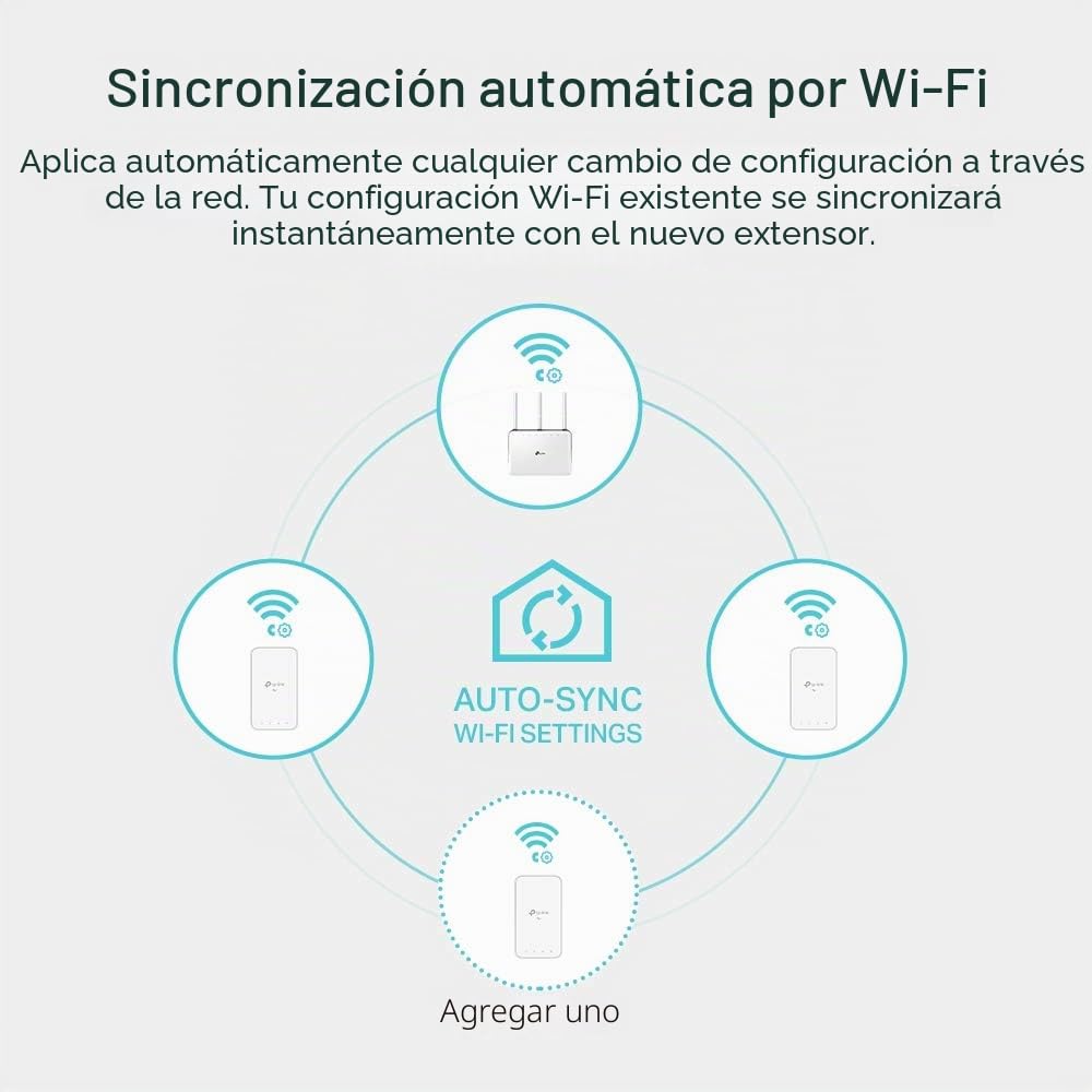 TP-Link TL-WPA7517 Kit Powerline WiFi, PLC, AV1000 Mbps, 750 Mbps en WiFi,Doble Banda, 1 Puerto Gigabit, Plug and Play, HomePlug AV2
