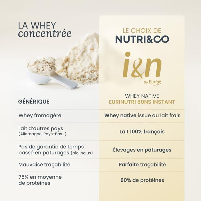 NUTRI & CO Whey Concentrate Native - Jusqu’à 80% de Protéines - Pur Lait Français Low Lactose Digestion Facile - Riche en BCAA - Prise de Masse & Musculation - 900g 30 portions goût Vanille – Image 5