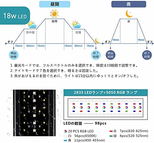 rgbLEDバックライトパネル 30×30 アプリ管理 タイマー rgbLEDバックライトパネル 30×30 アプリ管理 タイマー