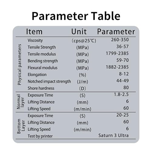 Antinsky Detail Master Resin 14K: Resina de alta calidad - Fernando Cortés