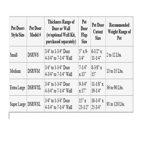 Perfect Pet The All-Weather Energy Efficient Dog Door, Super Large, 15" X 23.5" Flap Size #TOP3