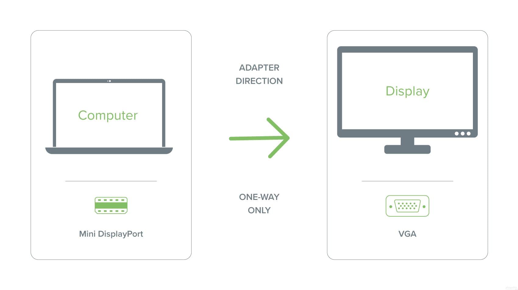 Plugable Mini DisplayPort To VGA Adapter - Thunderbolt 2 Compatible Up To 1920x1200