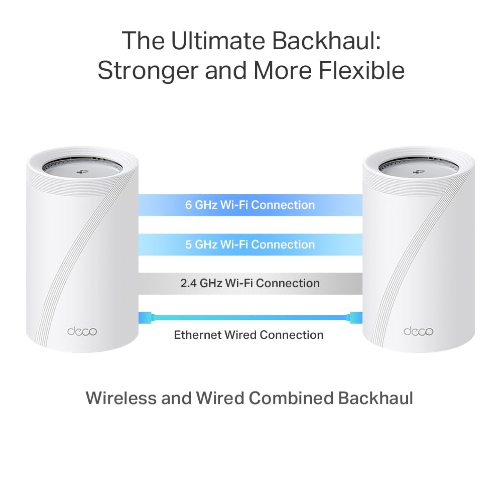 TP-Link Deco BE65 Pro Wi-Fi 7 Mesh WLAN Set(3er-Pack), Tri-Band BE9300 Router & Repeater, 2 × 5G-Port + 1 × 2,5G-Port pro Einheit, USB 3.0, MLO, WPA3, empfohlen für Haushalte mit 5–6 Schlafzimmern