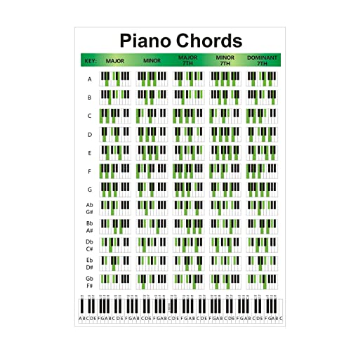 Pôster de acordes de piano, quadro de pôster de acordes de piano e escala para jogadores de piano e