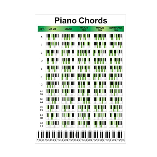 Gidenfly Chord Chart Piano-Chords Chart Poster PianoChord och Scale Poster Chart för pianospelare och lärare, pedagogisk referensguide
