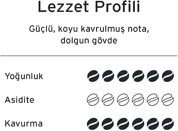 Tchibo Espresso Sicilia Style Öğütülmüş Filtre Kahve 250 g
