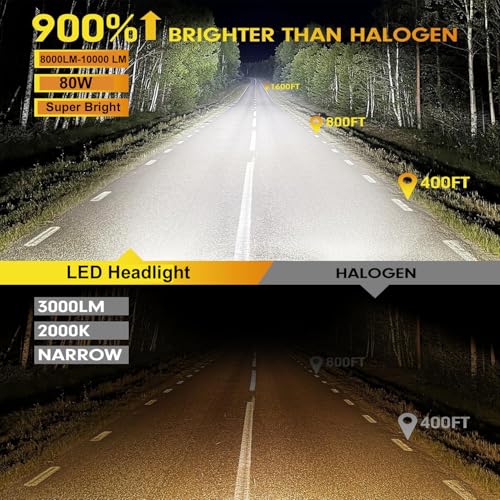 Image of OTO2EYE 1 YEAR WARRANTY 80 Watt Super Bright H4 LED Headlight Bulb for Bike Scooter LED Light for Bike 8000 Lumens 10000 RPM Fan for Fast Cooling Full Aluminum Body Bike LED Light