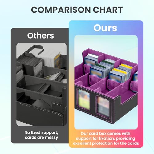 Gvirtcoz Trading Card Storage Box with Commander Display, 4-Row Deck Case with Removable Lid & Handle, 3000+ Card Organizer with 24 Colorful Dividers & 4 Stoppers for MTG, Black & Purple — view 6