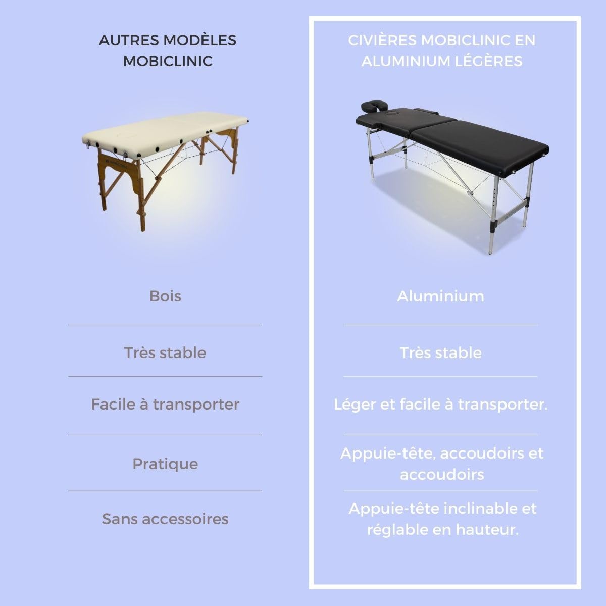 Mobiclinic®, Table de Massage Pliante Aluminium, Portable, Réglable en Hauteur, Appui-Tête, 186x60 cm, CA-01 Light, Sac Transport, Supporte 150 kg, Professionnelle 2 Zones, Noir