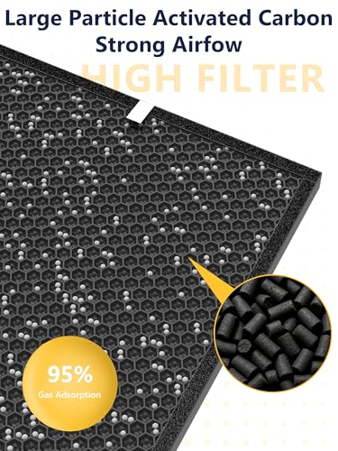 PureAlis 3000 Carbon Filter Compatible with Air Doctor 3000 Air Purifiers – 2 Carbon/VOC Filters and 4 Pre-Filters – Compare to Part# ADF3002 ADF3003 (Not for 3500) by PureAlis - Used condition - Image 6