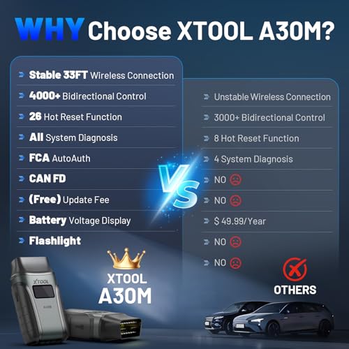 image for OBD2 Scanner Diagnostic Tool XTOOL Anyscan A30M V2.0, 2026 Wireless Bi