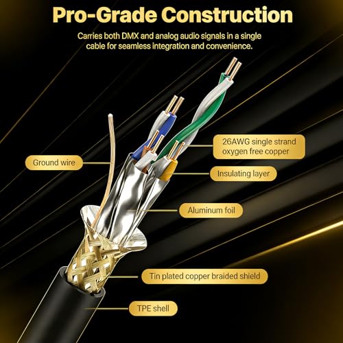 Cable Ethercon Cat 5e Ethernet Shielded 20 ft miniatura 3