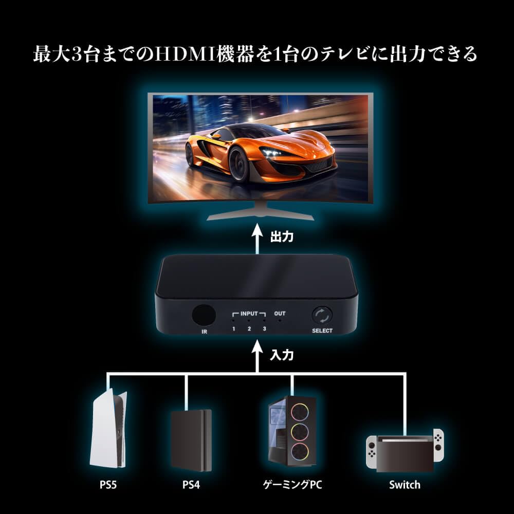 Amazon.co.jp: アンサー PS5用 HDMIセレクター【PS5/PS4/PS3/Switch/PC 
