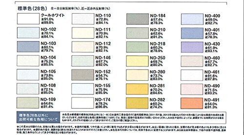 Amazon.co.jp: ファインサーモアイウォールSi 15kgセット 標準色 ND 