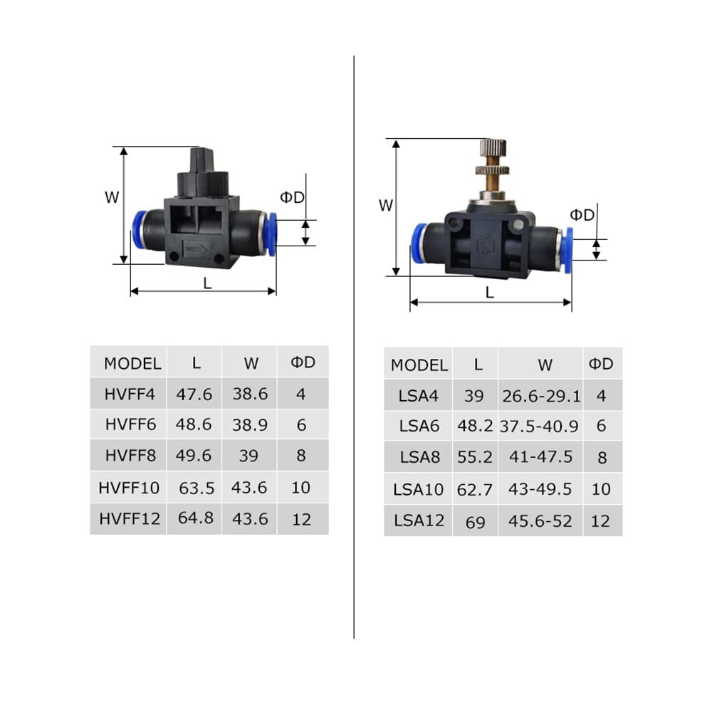 ezqnirk 10PCS Pneumatic Fitting connectors Direct Thrust Plastic Hose Quick couplings,LSA,Use 10mm Hose