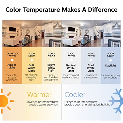 Image of PHILIPS LED 100W A19 24-Pack Basic Soft White (2700K) 1500 Lumen (16.6W = 100W) Frosted Flicker-Free Light Bulbs