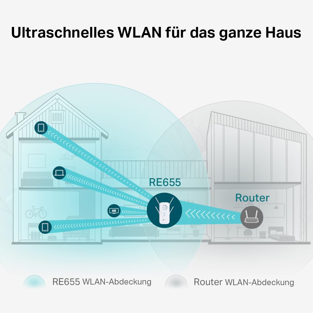 TP-Link RE655 WLAN Verstärker Repeater AC2600, Dual-Band AC + N, 1733 Mbit/s 5GHz + 800Mbit/s 2,4GHz, Gigabit-LAN-Port, 4*4-MU-MIMO, App Steuerung, maximale Abdeckung (Generalüberholt)