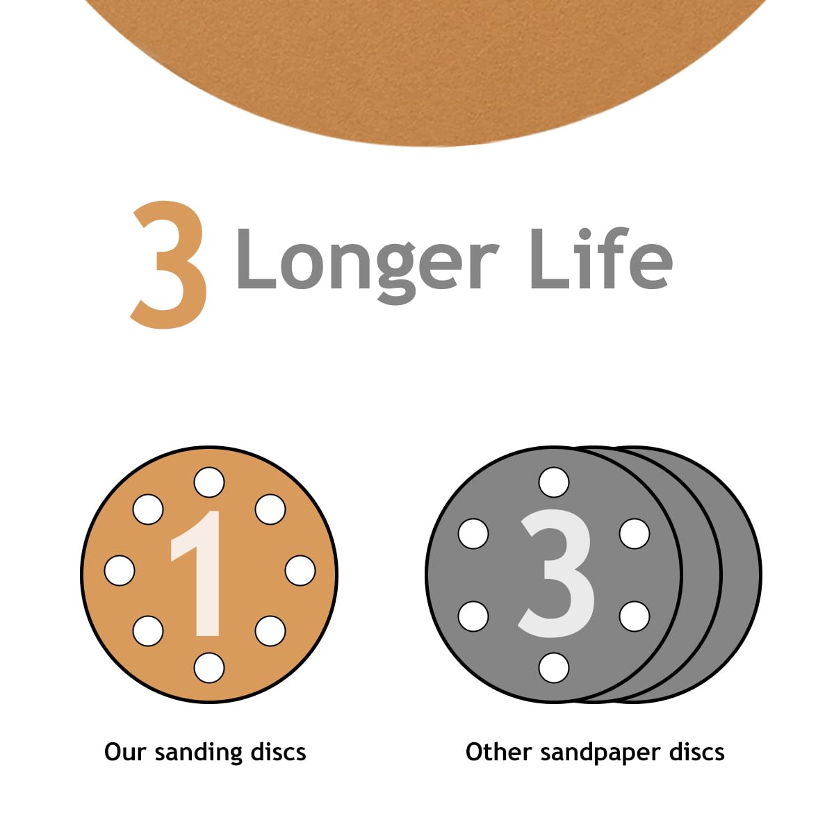 5 Inch Sanding Discs - 50 Pack 120 Grit -6 5 Inch Sanding Discs - 50 Pack 120 Grit -6