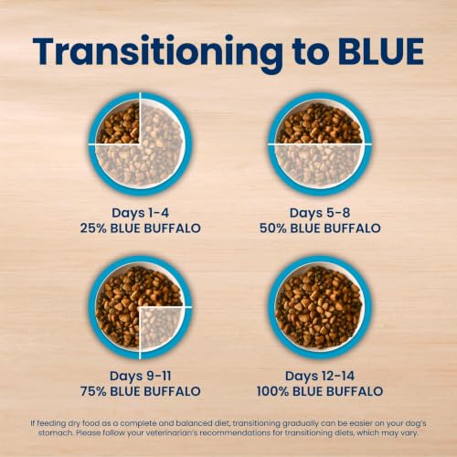 Blue Buffalo Life Protection Formula Healthy Weight Small Dog Food, 5 lb - image 9
