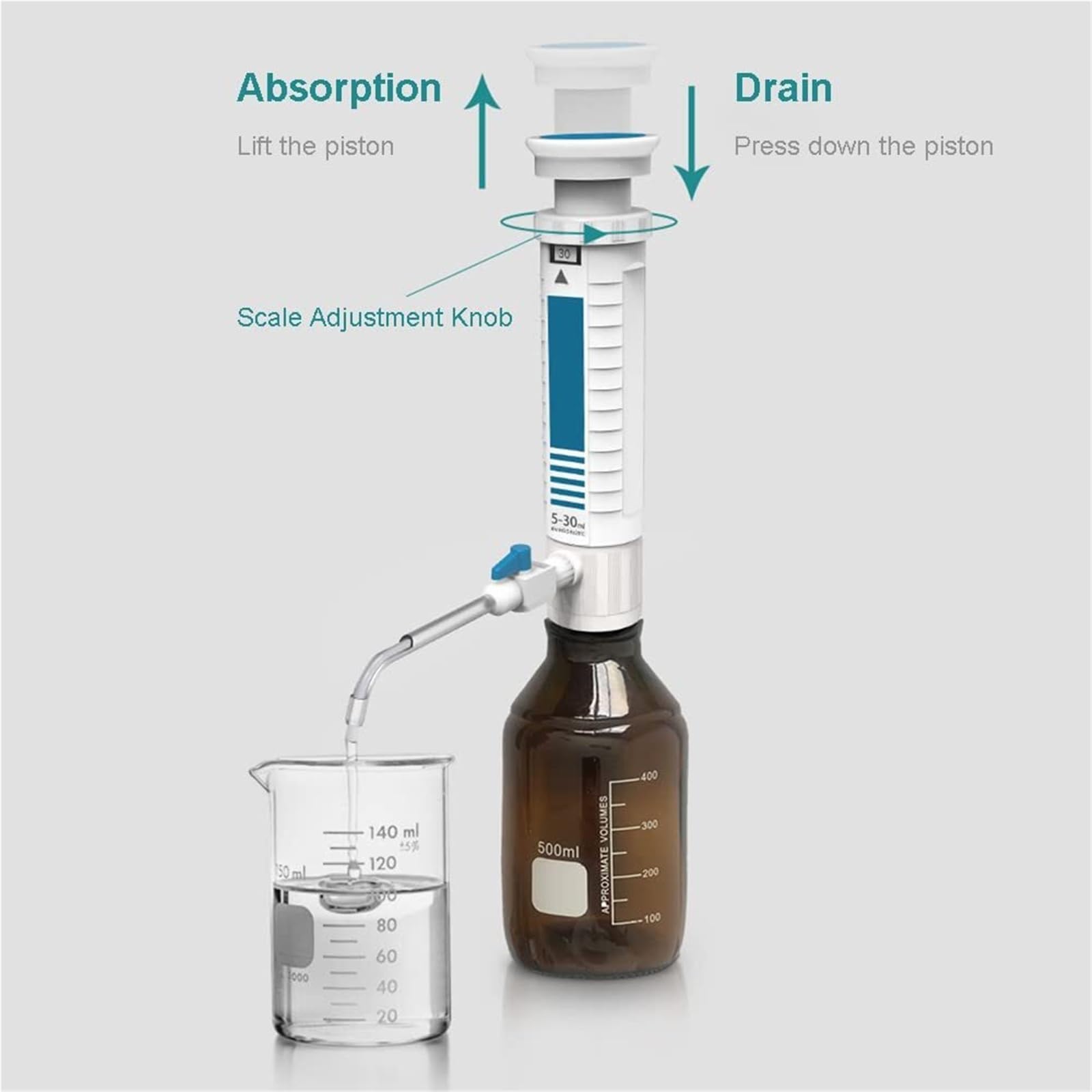 Flaschenaufsatz-Dispenser, Laborausrüstung for die sichere und präzise Dosierung von Forschungschemikalien, Flüssigkeitsspender mit Vorratsflasche, Labor-Flaschenaufsatz-Dispenser(2-10ml)