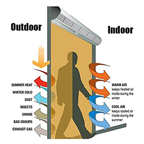 Cortina de aire para puerta 60 cm, 90 cm, 100 cm, 120 cm para negocio bares, cortinas de aire ventilador eléctricas sin calefacción, fácil de instalar