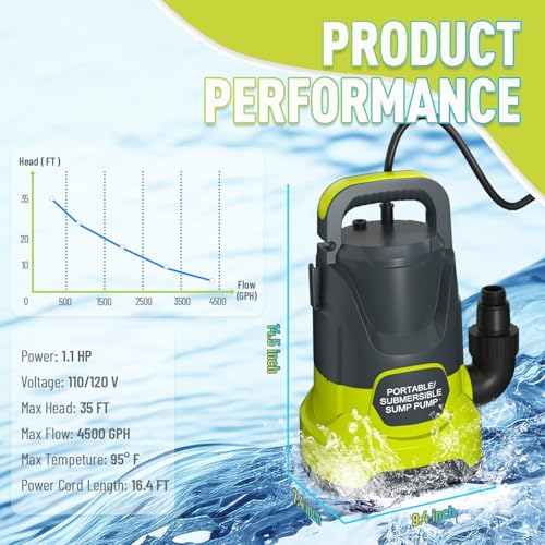 Image of Sump Pump 1HP 4200GPH Electric Thermoplastic Submersible Water Pump