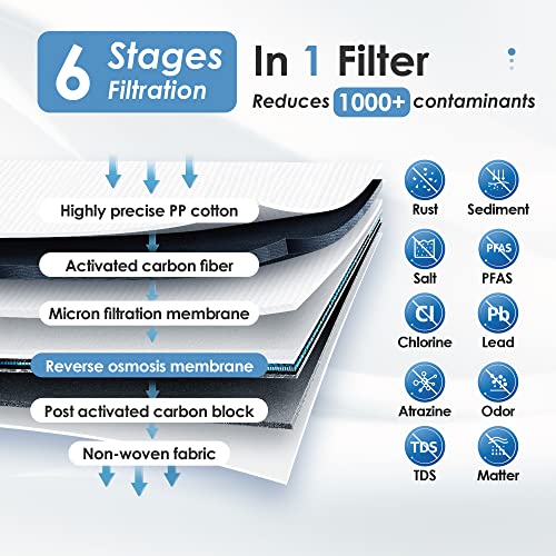 Waterdrop D4 Reverse Osmosis System With D4Rf Filter, Tankless Ro Water Filter System Undersink, 6 Stage Filtration, 400 Gpd, 1:1 Pure To Drain, Automatic Flushing, Brushed Nickel Faucet #TOP13