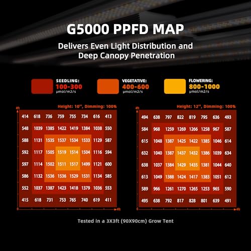 Spider Farmer G5000 480W LED