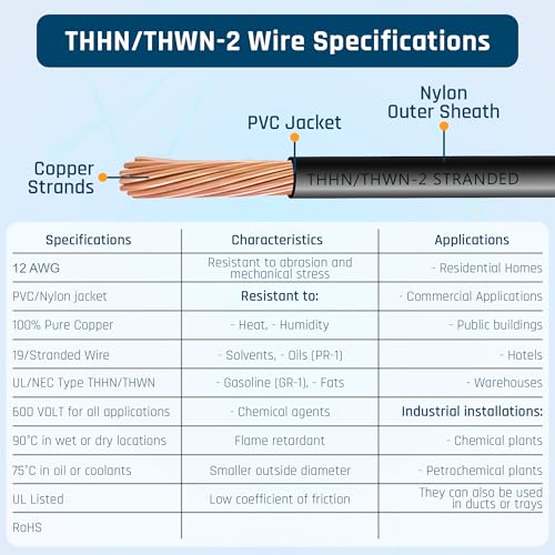 Image of THHN Wire 12 Gauge (12 AWG) 50 FT - Stranded Copper Building Wire for Panel /Control Wiring, Grounding & Lighting Circuits (Residential /Industrial), UL Listed, 600V, THWN-2, PVC /Nylon Jacket, Black