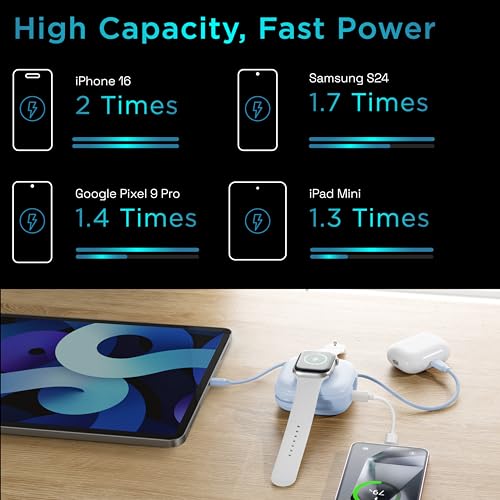 URBN 10000mAh Atom Link 5-in-1 Magsafe Power Bank | Built-in USB-C & Lightning Cable | 15W Fast Wireless & 20W Wired Charging | Compatible with Apple Watch | Strong Magnetic Hold (Light Blue) 6 51lpFb8DdFL
