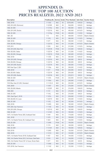 A Guide Book of United States Paper Money - Image 4