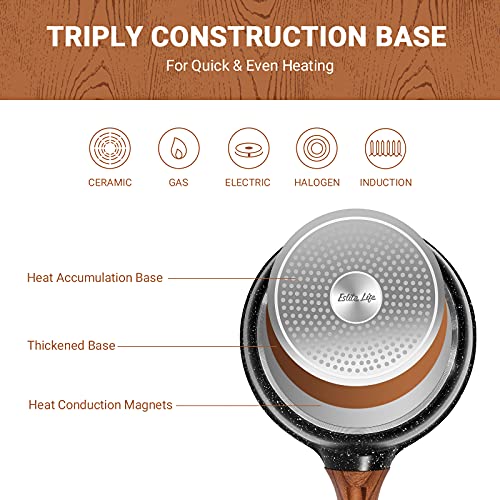 Eslite Life 1.5 Quart Sauce Pan With Lid Nonstick Small Soup Pot, Compatible With All Stovetops (Gas, Electric & Induction), Pfoa Free #TOP3