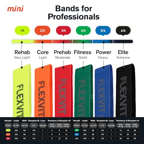 FLEXVIT Minibanda de Fitness Prehab (Azul) – Banda de Resistencia para estabilización, Estiramiento, activación y Movilidad. 6 Niveles, Ideal para Principiantes y Profesionales, Lavable. - imagen 3