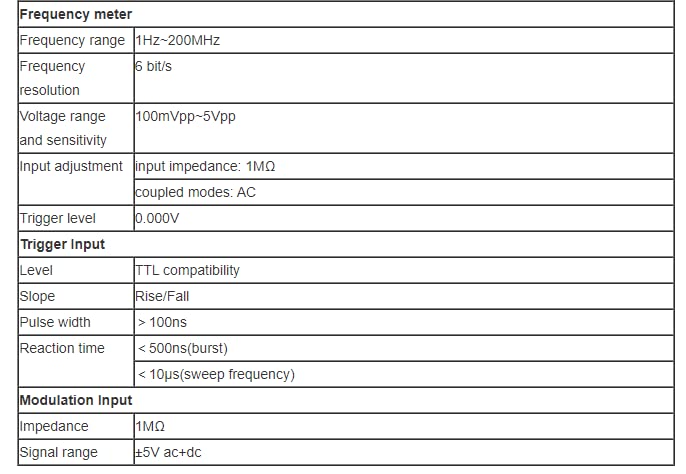 2003 Two Channel Digital Signal Function Generator Arbitrary Waveform Generator 25MHz, 160MSa/S Frequency Counter with USB
