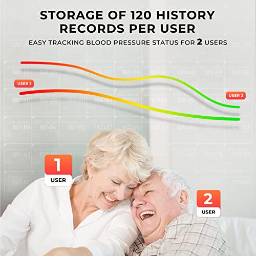 Blood Pressure Monitors For Home Use Accurate Wrist Blood Pressure Machine Adjustable 5.3"-7.7" Bp Cuff For Home Use 2X120 Sets Memory Backlight Lcd Display With Carrying Case #TOP4