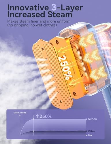 Sundu Clothes Steamer, Steamer for Clothes, Portable 2 In 1 Travel Steamer Iron,15s Fast Heat-up, 4 Modes, LED Display, 20 Minutes of Continuous Ironing Handheld Garment Steamer for Travel and Home - View 4