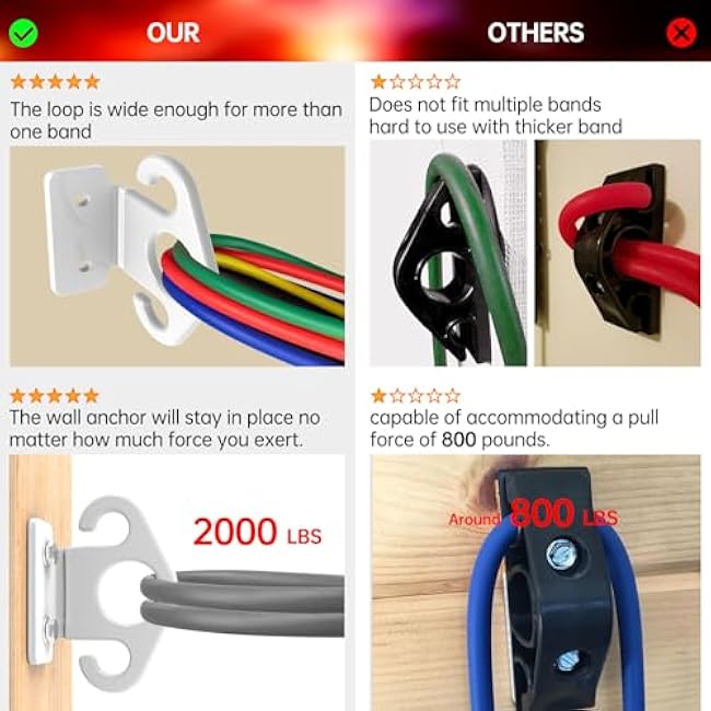 Resistance Band Wall Anchor Set£¬No Weld Wall Mount for Exercise Bands & Suspension Straps Resistance Band Wall Mount System Compact Strength Training Kit for Home Gym Workouts & Physical Therapy