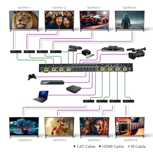 Image of OREI 4K 8x8 HDMI Extender Matrix - UltraHD 4K @ 60Hz 4:4:4 Over Single CAT5e /6 /7 Cable with HDR Switcher & IR Control, RS-232 - Up to 230 Ft - 8 x Loop Out - 8 Receivers Included