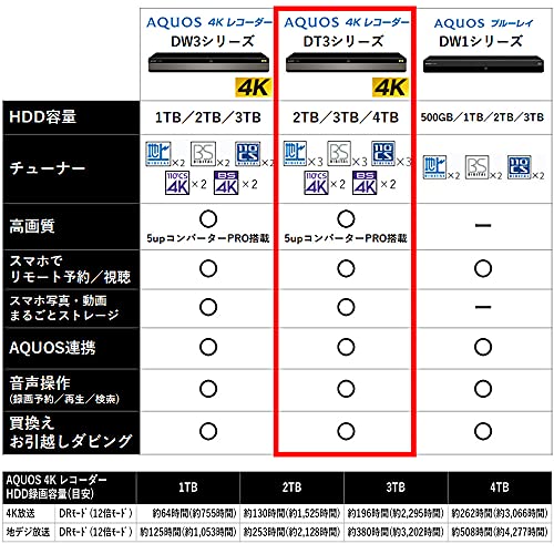 キタさん SHARP 4Kレコーダー 2TB シャープ ブルーレイ