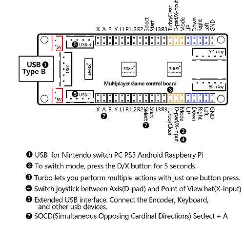 Codeur USB Arcade pour Supprimer la Latence des Manettes PC et PS3 - 2