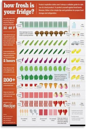 Poster Guide Fraîcheur Frigo tableau cuisine déco 30x45cm