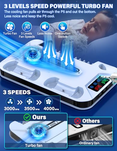 Image of PS5 / PS5 Slim Cooling Station with Controller Charging Station for PlayStation 5 Console Disc /Digital, Cooling Stand for PlayStation 5 Slim with Cooler Fan Accessories with 3 USB Hubs /Headset Holder