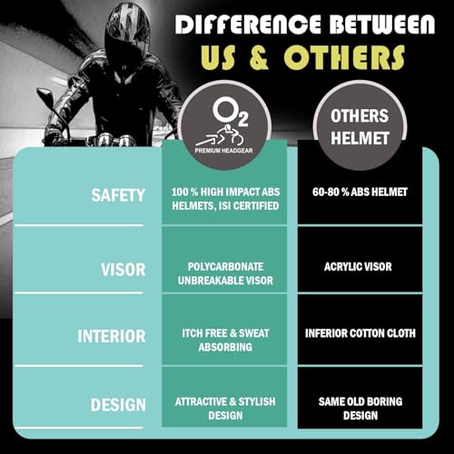 Image of O2 Open Face / Half face Helmet Unisex for Bike Women Men ISI Certified with Clear Visor Smooth Finish Lightweight & Compact (S. Black, 580mm Medium)