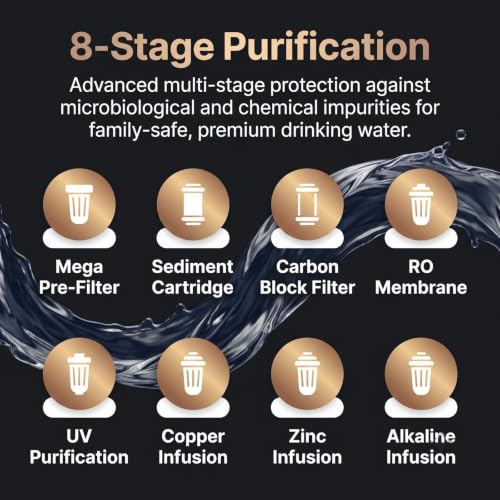 Image of AQUAULTRA Aura RO+UV+Active Copper Water Purifier Ultra Filtration Technology Based Aqua Guard for Home and Offices