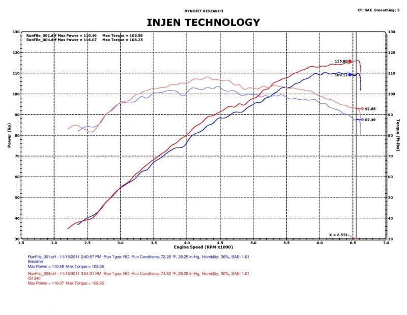 Image of Injen IS Short Ram Cold Air Intake (Black) - IS1340BLK by Injen Technology
