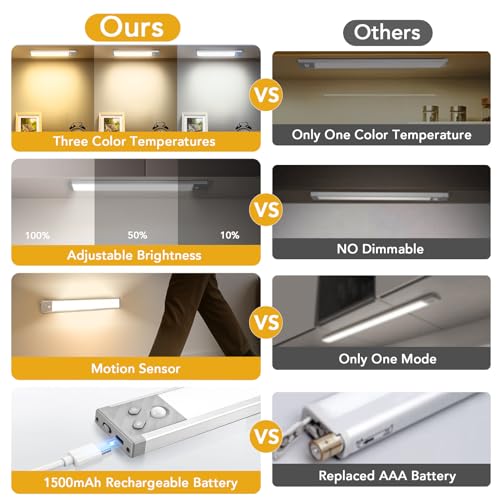 Rechargeable Under Cabinet Lights, 9 Inch Motion Sensor LED Light Bars, 1500mAh USB Rechargeable Closet Lights, Dimmable Magnetic Wireless Lights for Kitchen, Pantry, Wardrobe, Stairs, 2 Pack — view 4