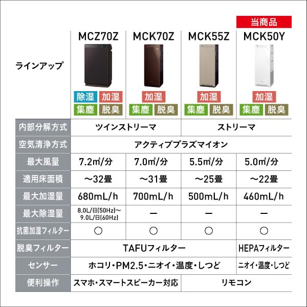 ダイキン MCK50Y-W 加湿空気清浄機 ～22畳 スリムタワータイプ