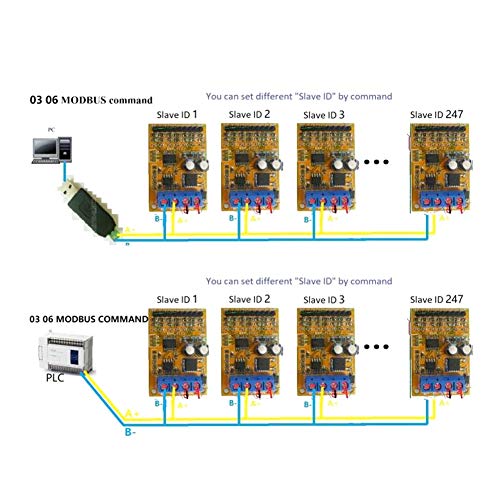 Image of 7 Channel Voltage Analog Collector with RS485 Modbus RTU Support for PLC Monitoring